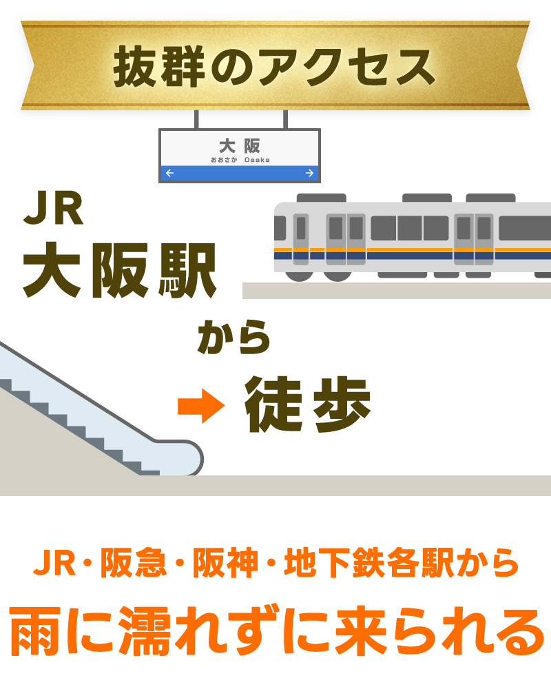 JR大阪駅から徒歩5分