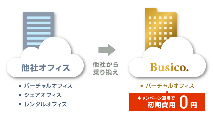 キャンペーン対象のご契約